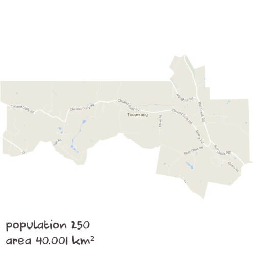 Science Tutoring Near Me